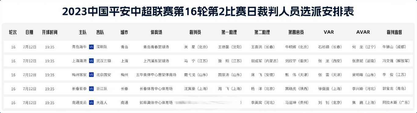 B体育APP:中超联赛裁判：接受专业培训，提升执法水平的简单介绍