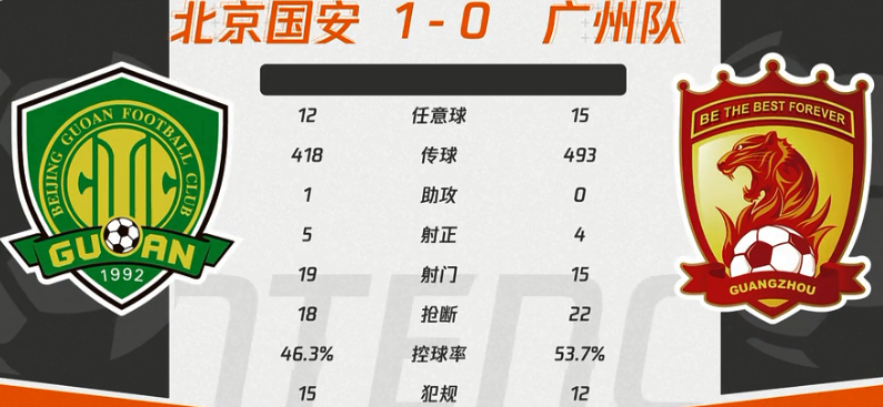 B体育APP:广州恒大队全华班阵容的战术可行性与风险评估的简单介绍