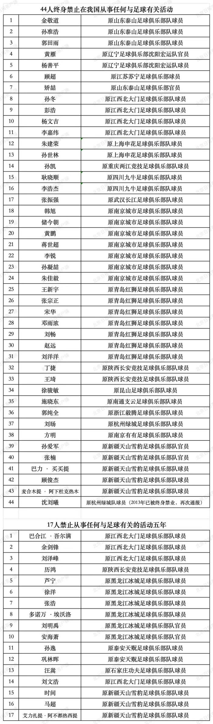 包含B体育APP:中国足球反赌扫黑：净化足球环境与重塑行业形象的词条