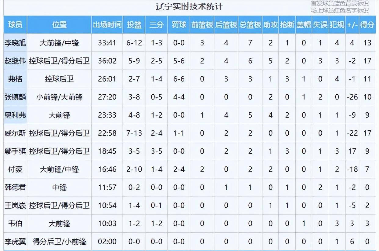 B体育官网：CBA季后赛，战术调整是否真的能改变比赛的走向？的简单介绍